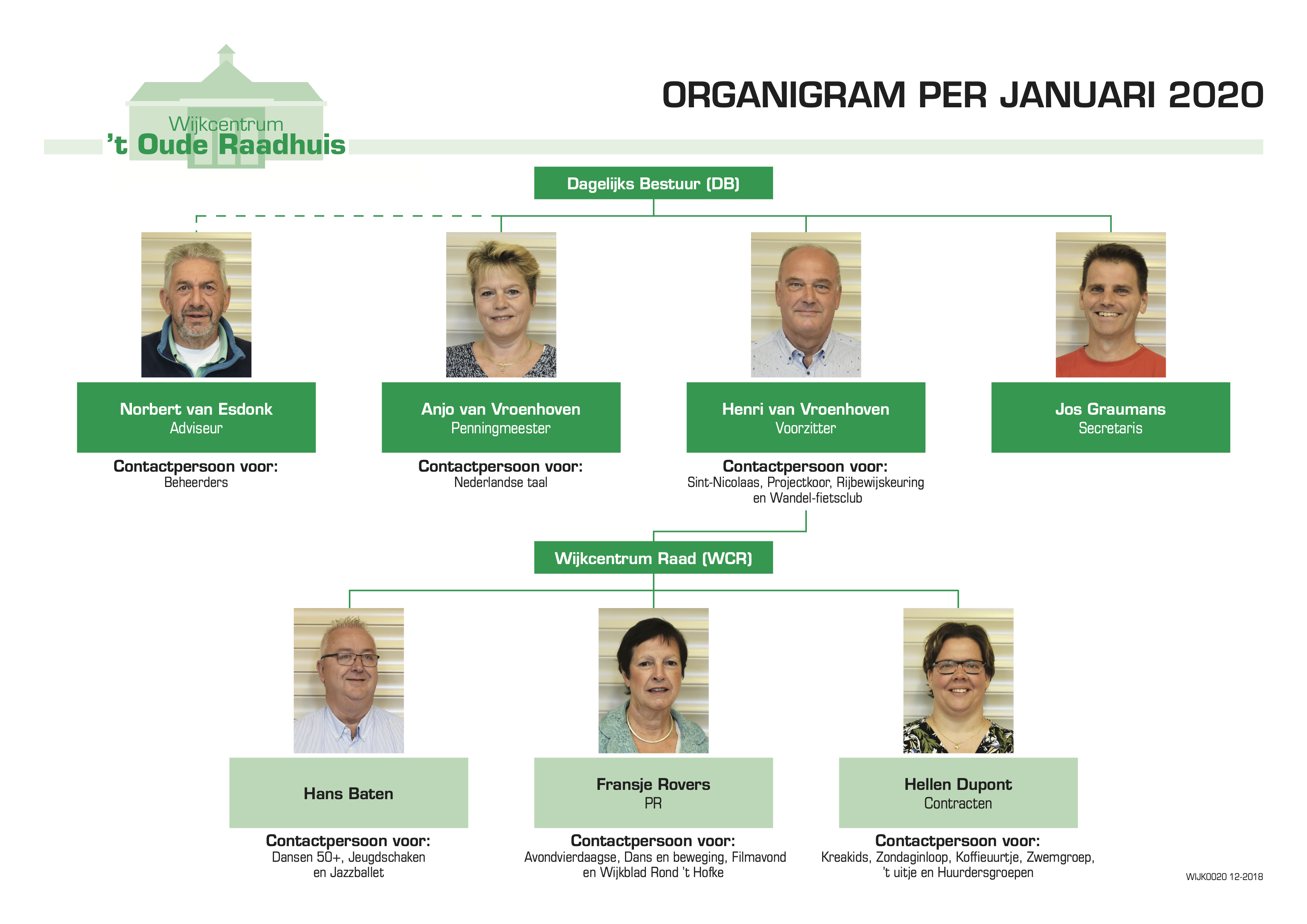 Organigram per januari 2020